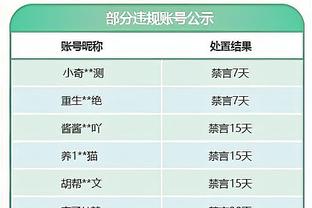 贝林厄姆本赛季联赛第4次首开记录，全西甲并列第3多